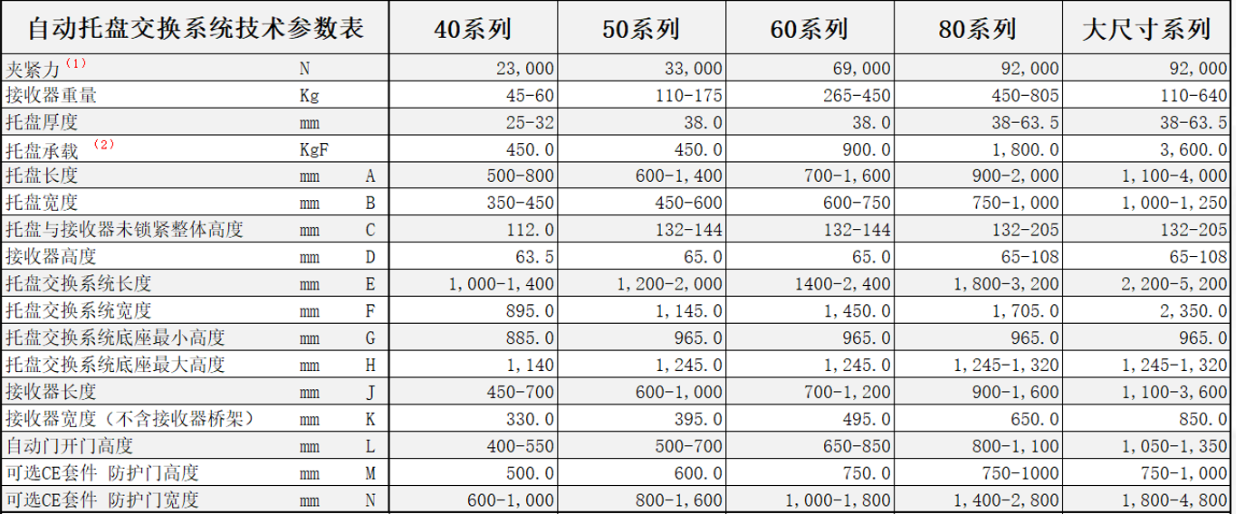 集成自动化_APC_APC-3x 三轴